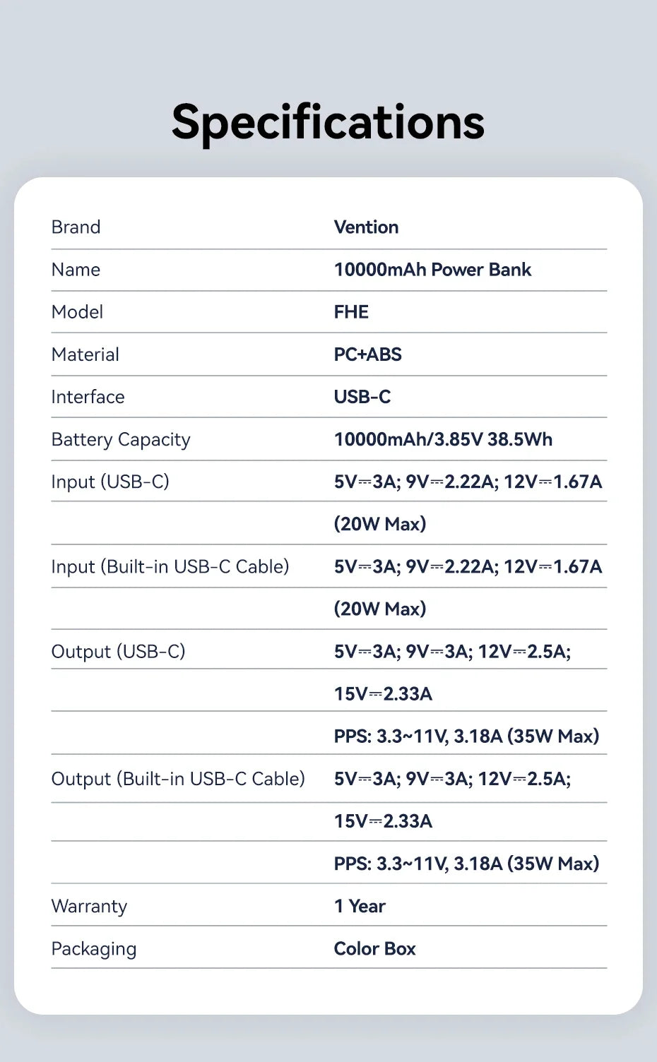 Vention 10000mAh 35W Fast Charging Power Bank – Portable External Battery