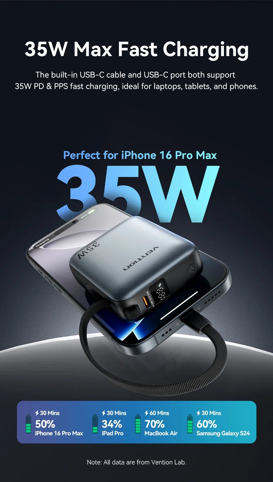Vention 10000mAh 35W Fast Charging Power Bank – Portable External Battery