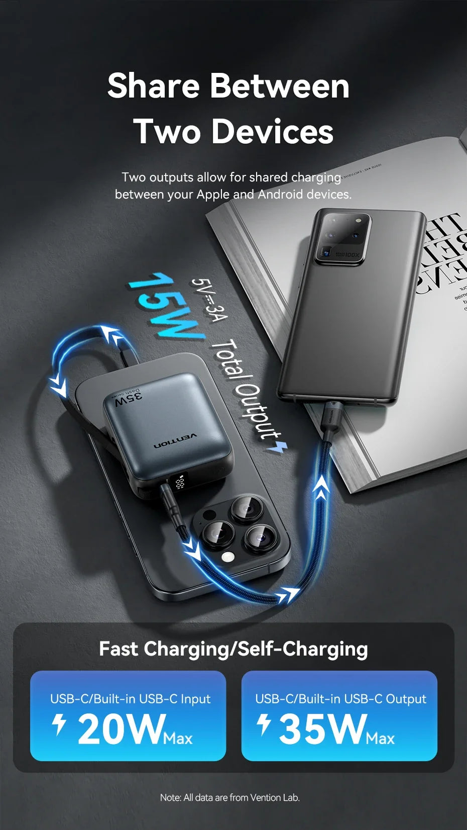 Vention 10000mAh 35W Fast Charging Power Bank – Portable External Battery