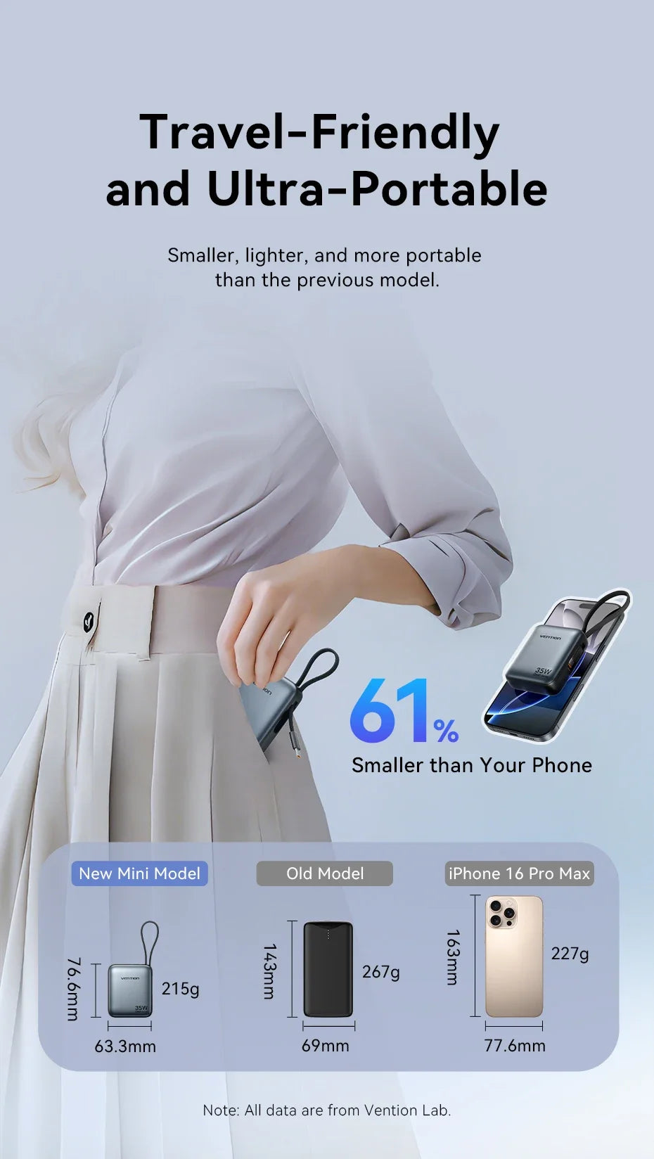 Vention 10000mAh 35W Fast Charging Power Bank – Portable External Battery