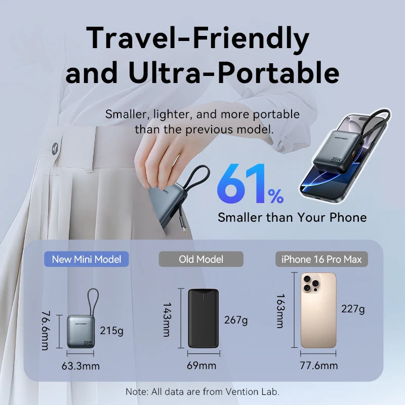 Vention 10000mAh 35W Fast Charging Power Bank – Portable External Battery